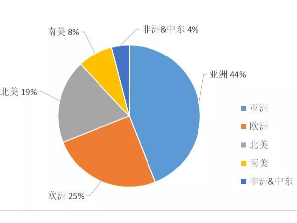 2020年标签及不干胶带的市场分析