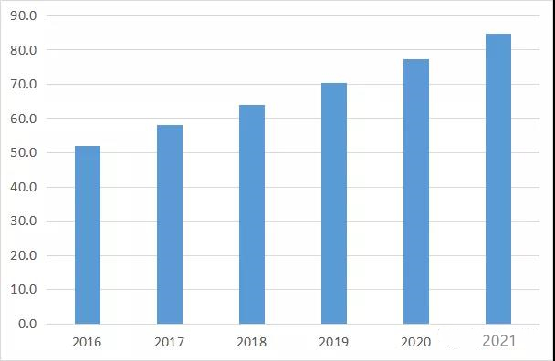 2016-2021年中国不干胶标签市场规模